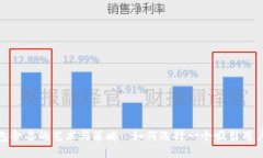 数字钱包命名的艺术与策