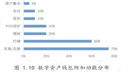 : 如何修改小狐钱包中的错误地址？