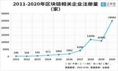 :小狐钱包授权被盗：保护