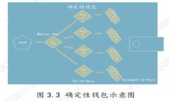 安卓Metamask：如何在安卓设备上安全使用Metamask钱