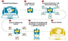 深入了解MetaMask RPC：构建