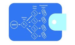 兴业数字钱包：新时代的