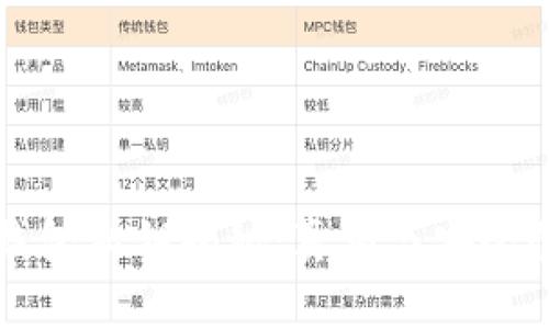 小狐钱包私钥揭秘：真相与安全性分析