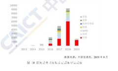 区块链月亮钱包App：安全