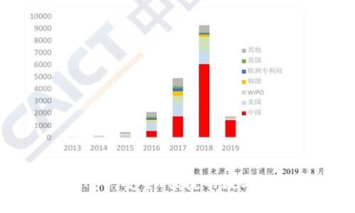 区块链月亮钱包App：安全、便捷的数字货币管理解决方案