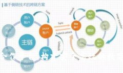 数字资产钱包合作平台：