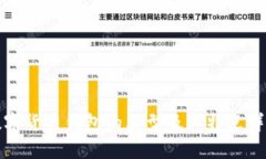 数字货币钱包的类型及其