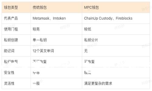 全面指南：如何重置数字钱包，让你的资产安全无忧