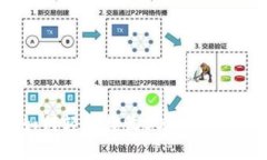 : 小狐钱包如何轻松接收