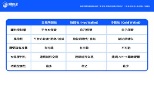   
区块链钱包中的企业角色及其发展趋势分析