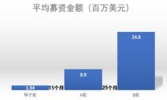 如何设置数字钱包名称：