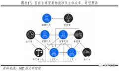 下载小狐钱包APP：提升你