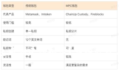 如何在小狐钱包中创建虚拟卡？详细教程与常见问题解答