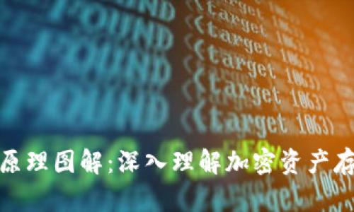 加密钱包原理图解：深入理解加密资产存储与安全