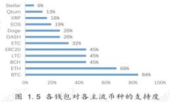 MetaMask手机浏览器：如何安全高效地管理你的数字