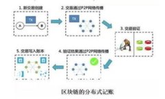 小狐钱包使用指南：从注册到交易的全面流程解