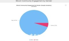 手机钱包叠加密码的安全管理技巧