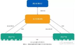 PayPal宣布支持第三方加密货币钱包：对金融科技