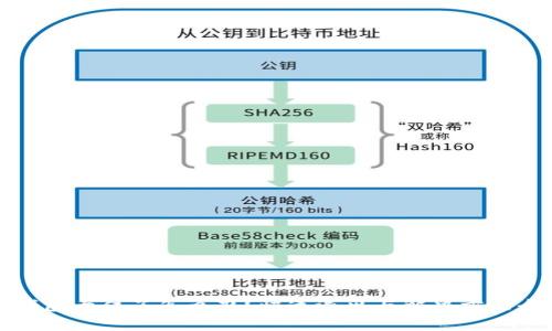 小狐钱包卡住了怎么办？快速退出与解决方法全解析