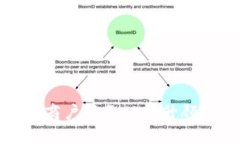 如何升级数字钱包商户服务以提升顾客体验与运