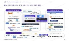 以下内容为示例性的结构
