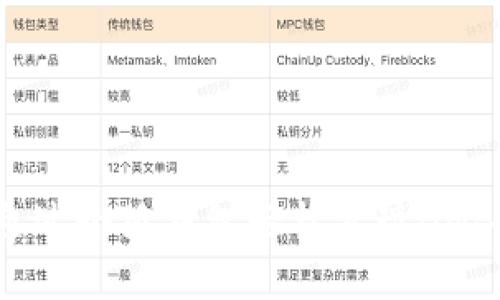 如何通过小狐钱包轻松实现BNB收款？