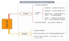 : 全面解析数字钱包：未来