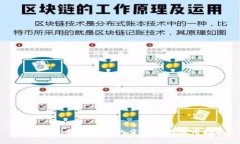 数字钱包基本额度的重要