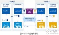 没有互联网的区块链钱包