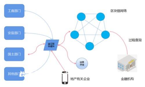 数字钱包能跨行转账：解析与应用