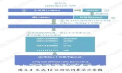 如何找回小狐钱包账号及