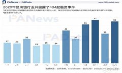 国产数字货币硬件钱包的崛起与未来展望