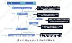 区块链SIM卡钱包：前沿科技如何改变数字资产管