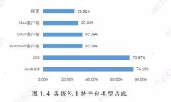 如何使用MetaMask发送Token：