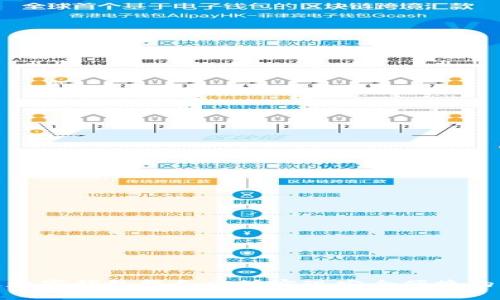 如何通过数字钱包服务电话实现安全便捷的支付体验