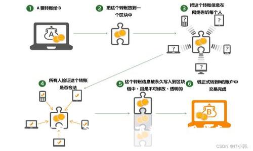: 数字电子钱包的下载及使用指南