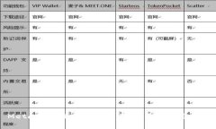 MetaMask如何同步资产：全面