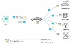 数字银行钱包密码：安全管理与保护措施