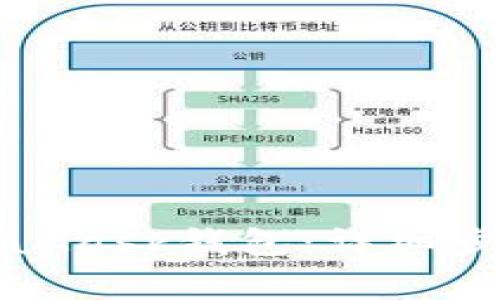 如何成功登录MetaMask钱包：详细步骤与常见问题解答