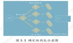 Title: 数字钱包：现代支付