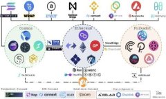 与关键词申请数字钱包的