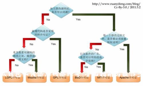 小狐钱包如何添加网络账号：全面指南与操作步骤