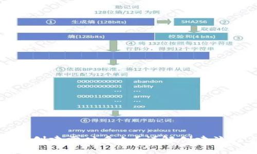 小狐钱包创建需时多久？详解创建流程与技巧