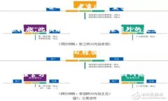 重置数字钱包密码的具体