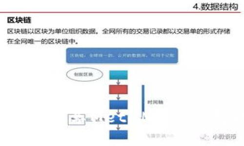 如何安全地共享MetaMask钱包助记词？