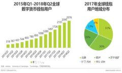 如何轻松下载和安装MetaMask：一步步指南