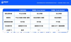 如何通过视频找回小狐钱包密码：详细步骤指南