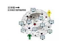 bianqi/bianqiMetaMask, 私钥, 导入, 加密货币/guanjianc