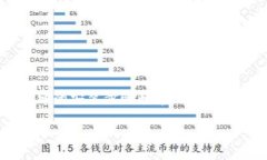 如果您在安装MetaMask时遇到问题，不用担心。本文