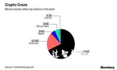 深入了解MetaMask合约：如何